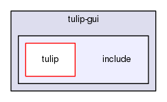 library/tulip-gui/include