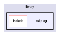 library/tulip-ogl