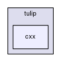 library/tulip-core/include/tulip/cxx