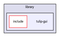 library/tulip-gui