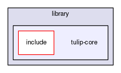 library/tulip-core