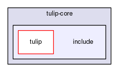 library/tulip-core/include