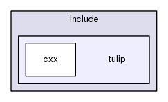 library/tulip-gui/include/tulip