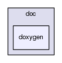 doc/doxygen