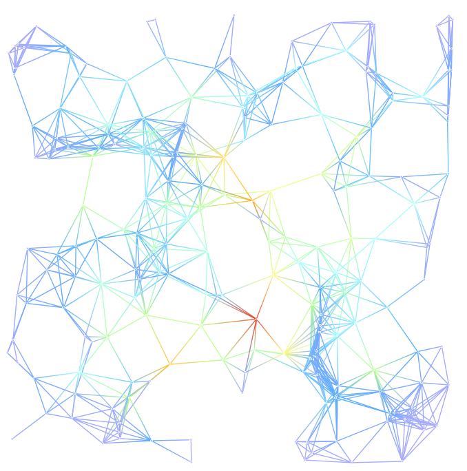 tutorial_color-graph_color2