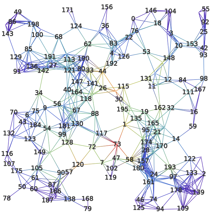 _images/tutorial_color-graph_label.png
