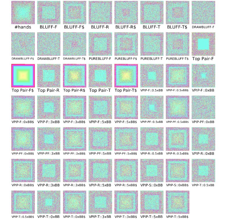 Pixel oriented view (small multiples)