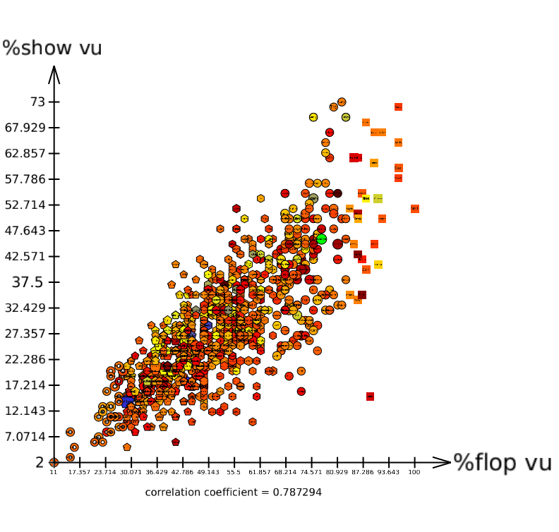 Scatter plot view (detailed)